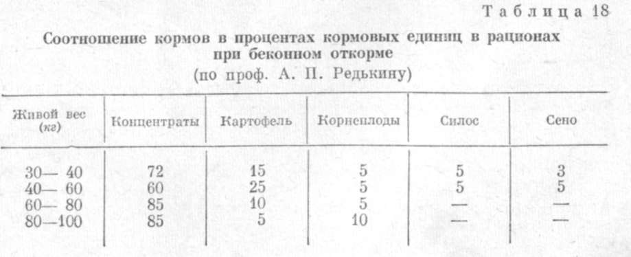 Сколько кормовых единиц. Коэффициент кормовых единиц. Коэффициент кормовой единицы комбикормов. Корма единица измерения таблица. Коэффициент перевода кормов в кормовые единицы.