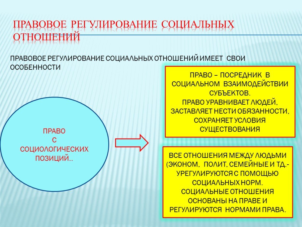 Чем правоотношение отличается от других отношений. Схема правового регулирования общественных отношений. Правовое регулирование социальных отношений. Правовое регулирование в обществознании. Правовое и социальное регулирование.